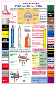ПС34 Газовые баллоны (ламинированная бумага, А2, 3 листа) - Плакаты - Газоопасные работы - . Магазин Znakstend.ru
